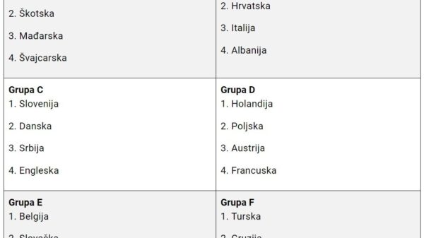 Evroliga 2024/25 počinje: Favoriti, pojačanja i ključne promene pred najuzbudljiviju sezonu – Olympiacos Evroliga 2024 sastav
