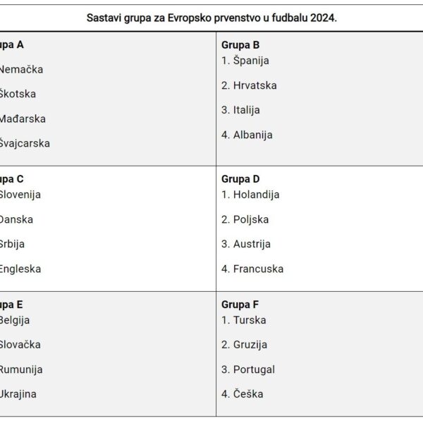 Evroliga 2024/25 počinje: Favoriti, pojačanja i ključne promene pred najuzbudljiviju sezonu – Olympiacos Evroliga 2024 sastav