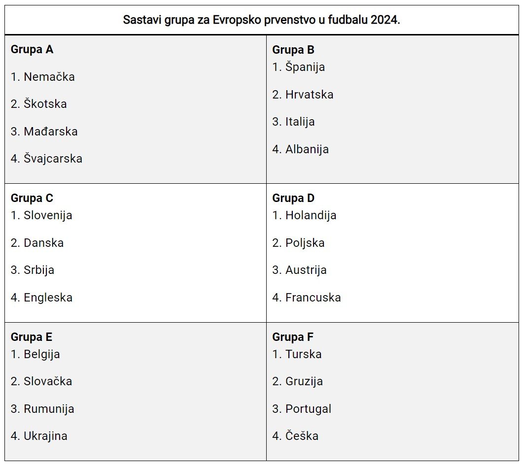 Evroliga 2024/25 počinje: Favoriti, pojačanja i ključne promene pred najuzbudljiviju sezonu – Olympiacos Evroliga 2024 sastav